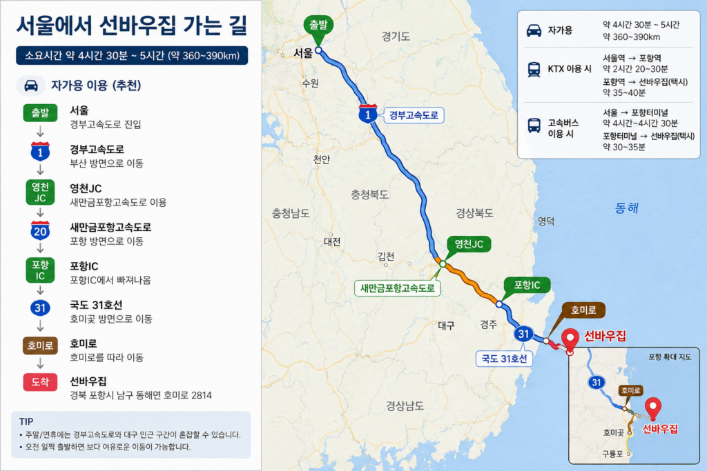 포항 선바우집까지 서울에서 자가용으로 이동하는 추천 경로와 소요시간을 표시한 지도